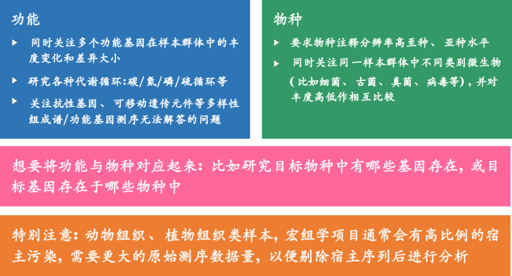 宏基因組測(cè)序