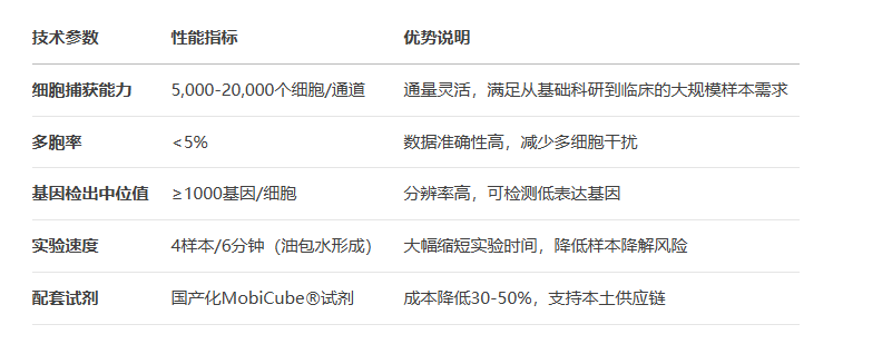 單細(xì)胞轉(zhuǎn)錄組測序